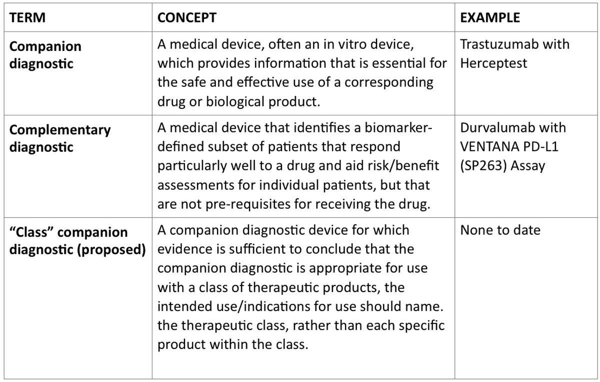 Types of diagnostic devices