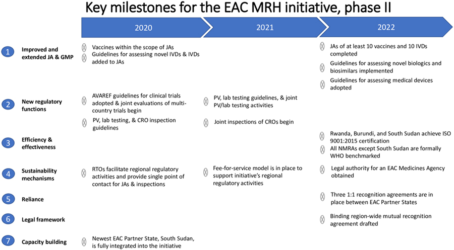Figure 1. EAC roadmap from doi.org