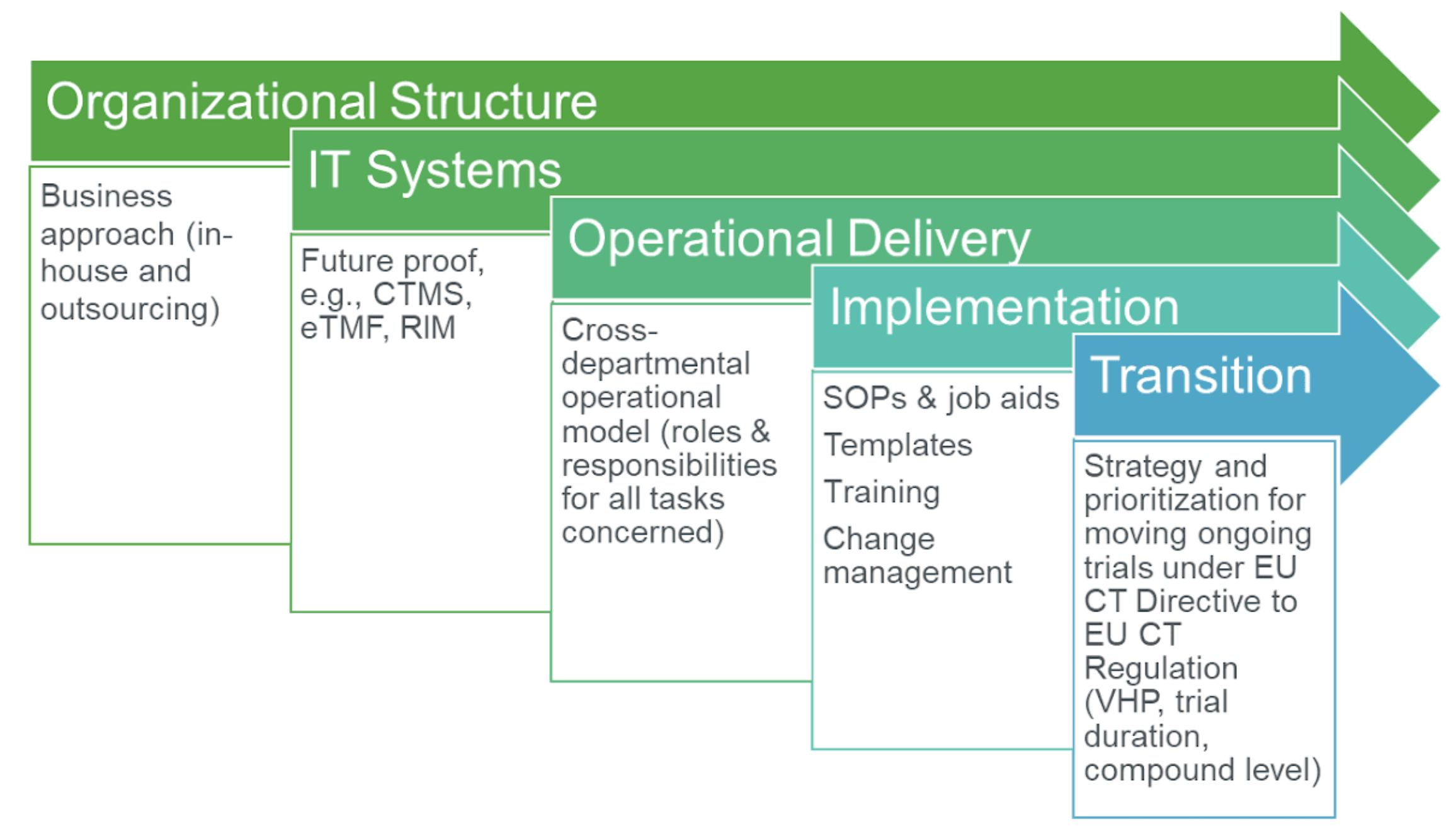 Diagram illustrating essential preparations for EU-CTR