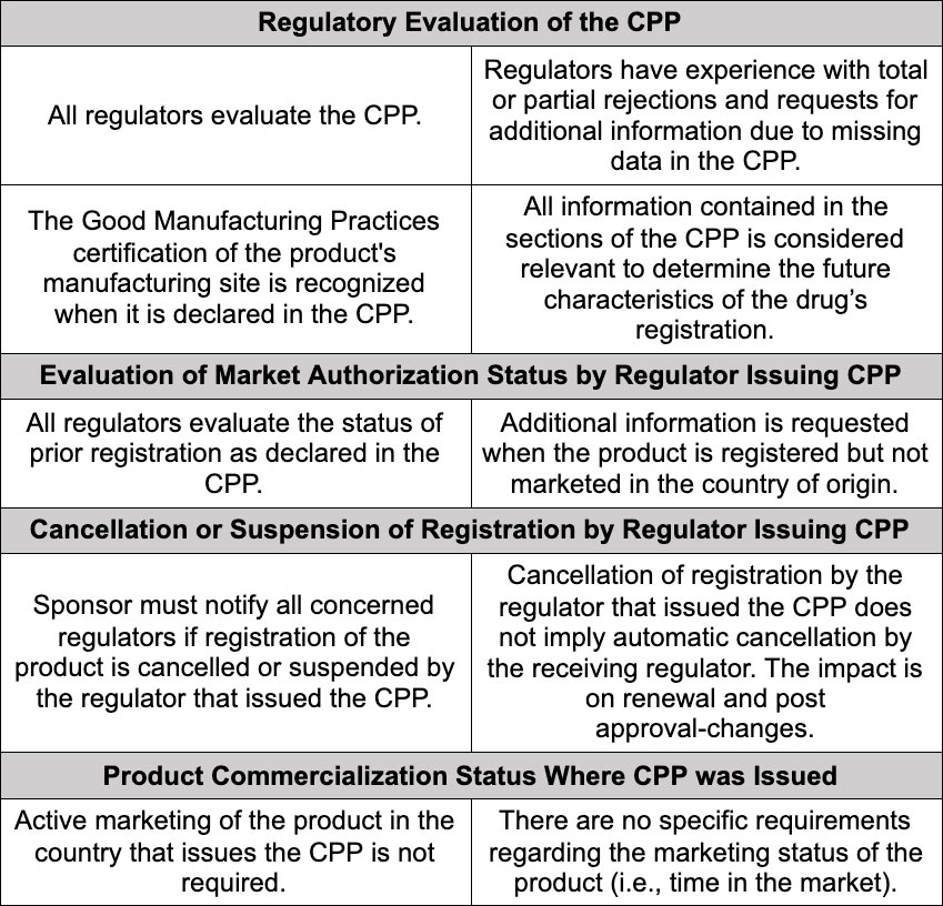 Table of Regulation Evaluation of the CPP