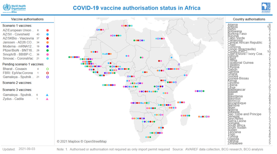 COVID-19 vaccine authorisation status in Africa