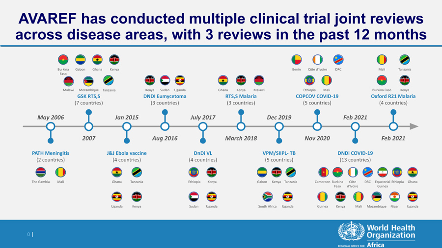 AVAREF has conducted multiple clinical trial joint reviews across disease areas, with 3 reviews in the past 12 months