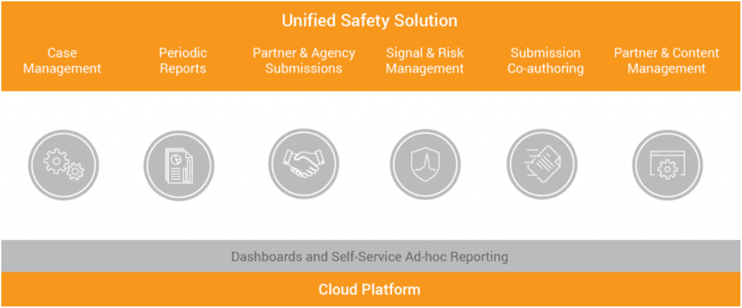 a unified safety solution diagram from Veeva Systems
