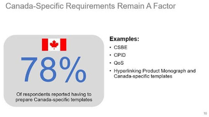Canada-Specific Requirements Remain A Factor