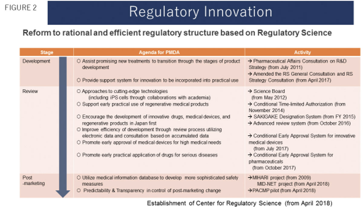 Regulatory Innovation table graphic