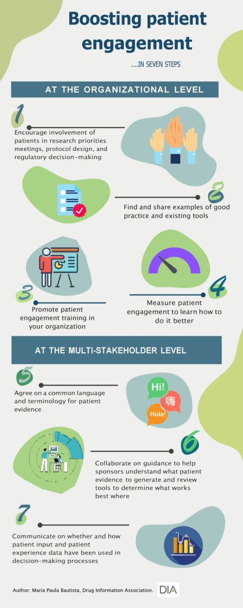 Patient Engagement Action Plan