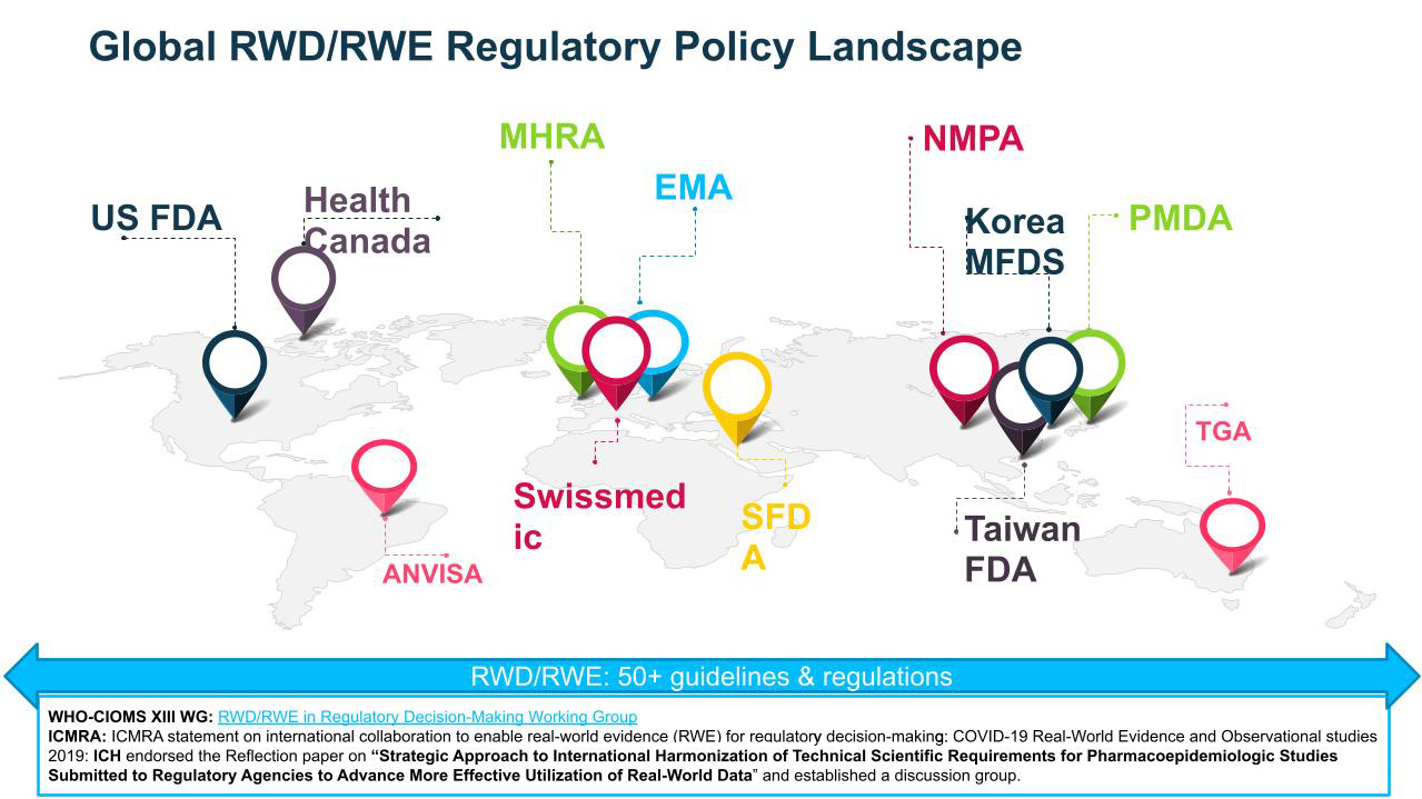 RWD RWE Regulatory Policy Strategy