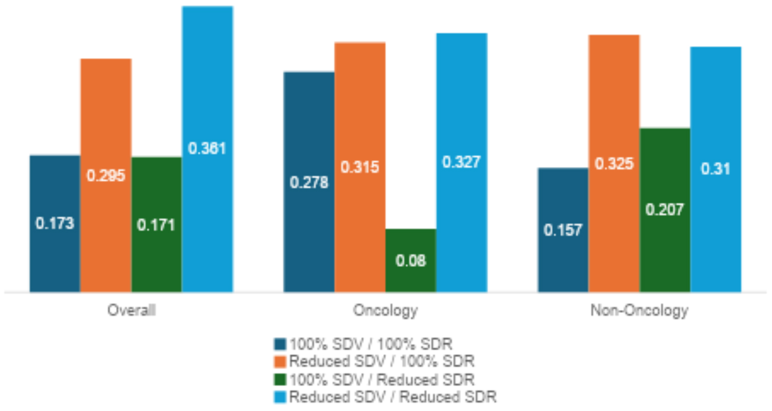 Data Monitoring Approaches CRAs Experienced in 2024