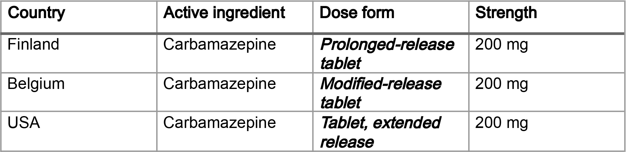 A data table comparing international medicinal product terminology for Carbamazepine 200 mg across Finland, Belgium, and the USA.