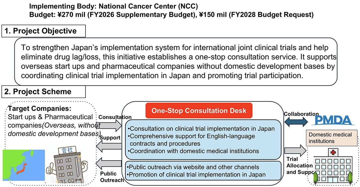 Figure 1: One-Stop Consultation Service for International Joint Clinical Trials.