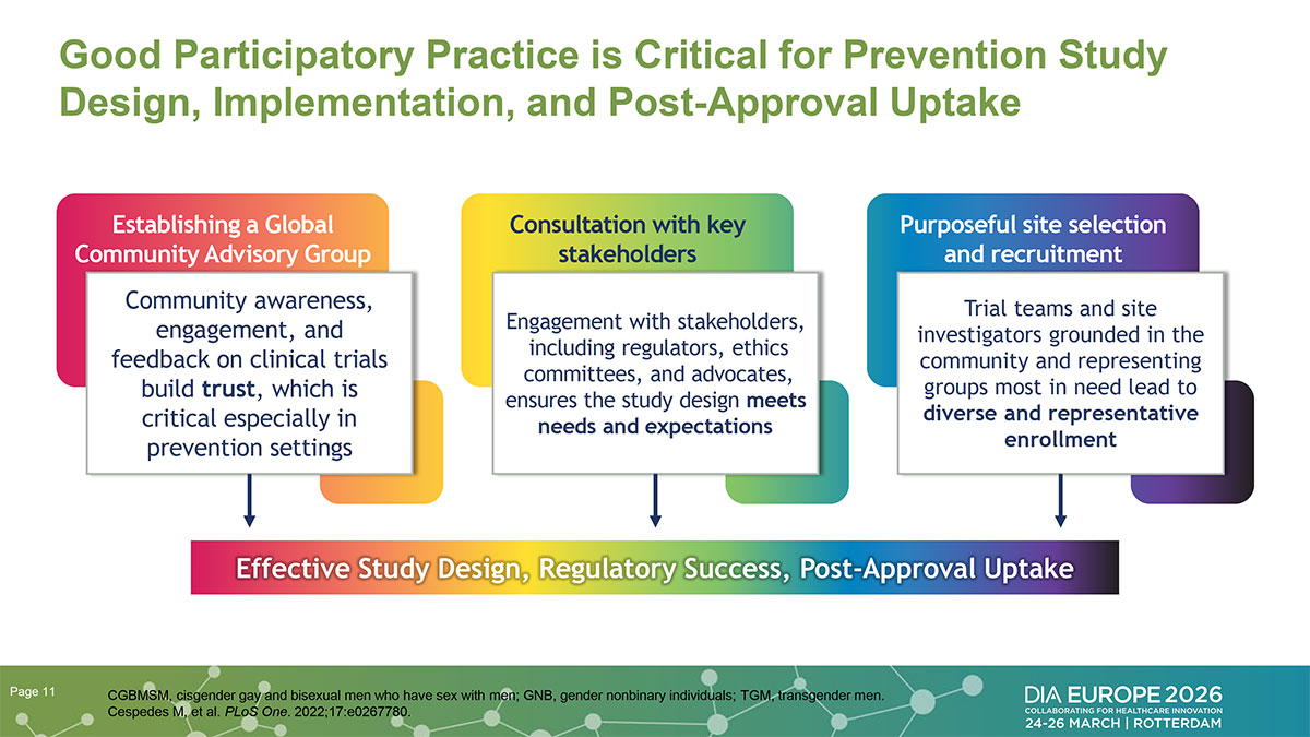 Good Participatory Practice is Critical for Prevention Study Design, Impementation, and Post-Approval Uptake